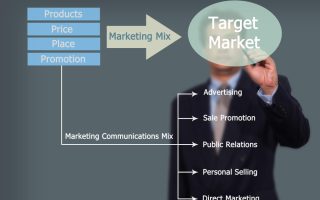 Trend-uri și tehnici în marketingul digital